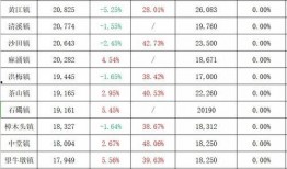 贤城育儿爆料最新消息,揭秘育儿界热点事件！